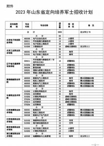 ​关于军校招生，你了解多少