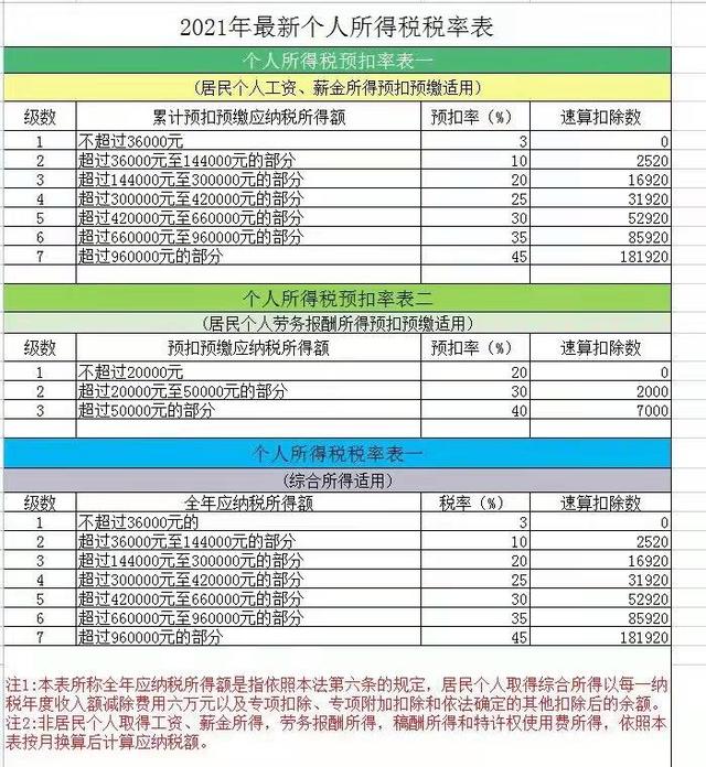 个人所得税退税的几个条件(超详细的个人所得税退税攻略)(14)