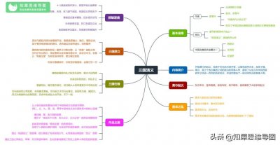 ​三国演义思维导图整理，一图了解三国，赶紧收藏